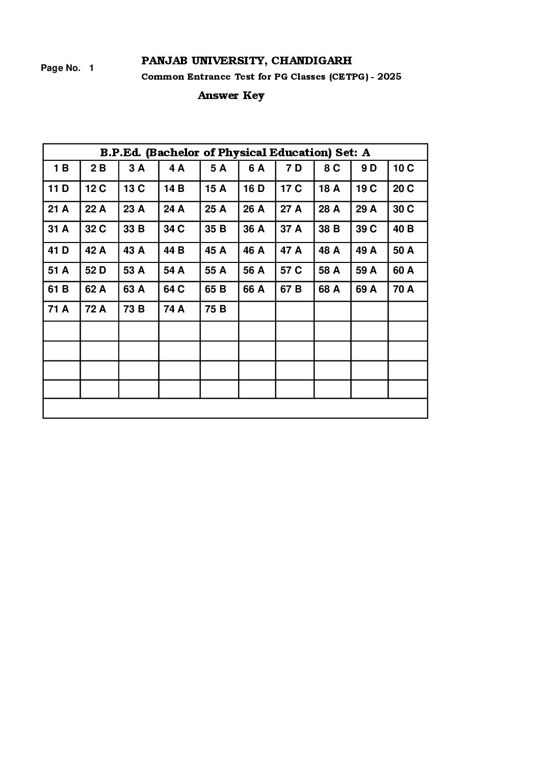 PU CET PG 2025 Answer Key - Page 1 of 36