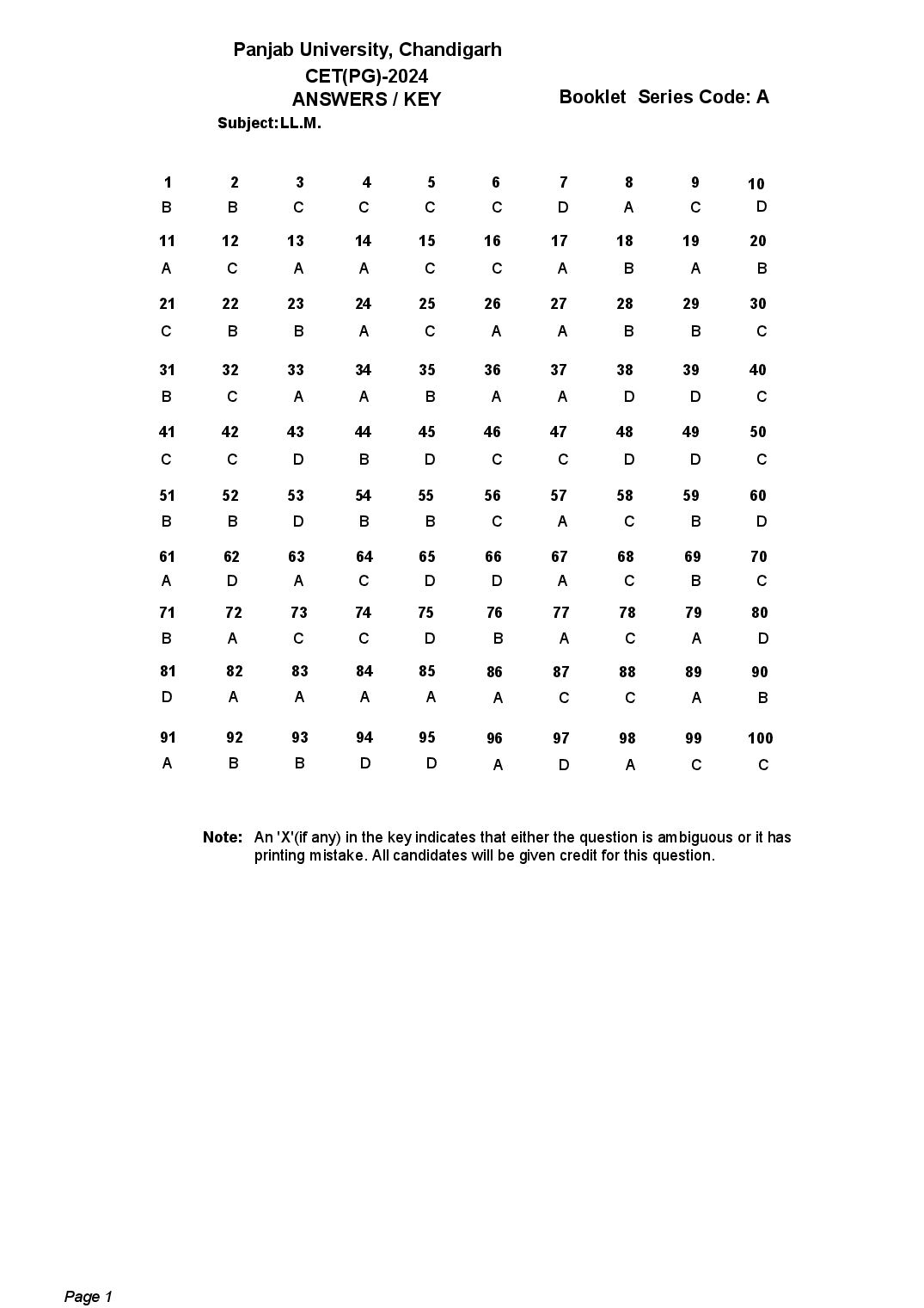 PU CET PG 2024 Answer Key - Page 1 of 34