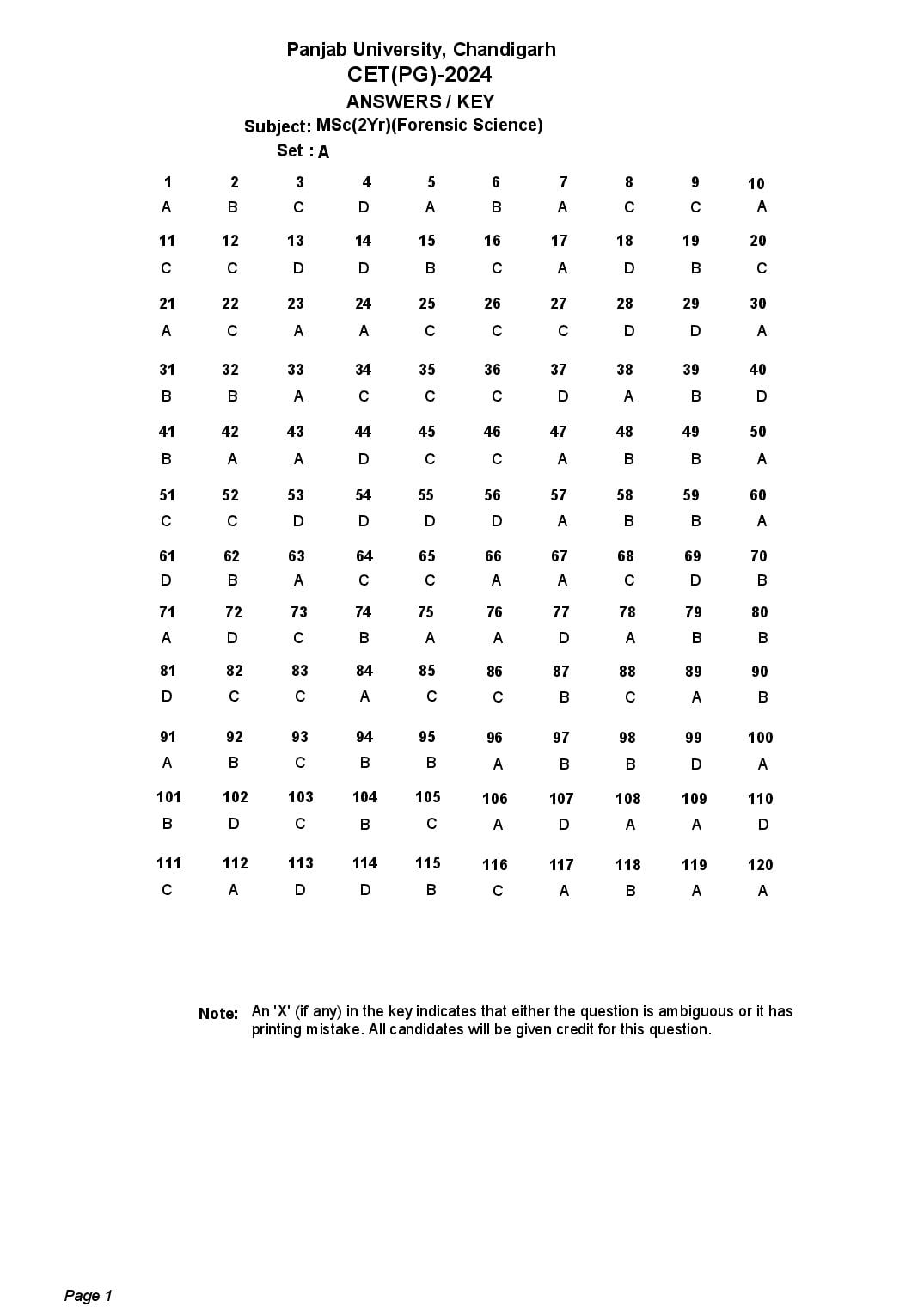 PU CET PG 2024 Answer Key (Forensic Science) - Page 1 of 1