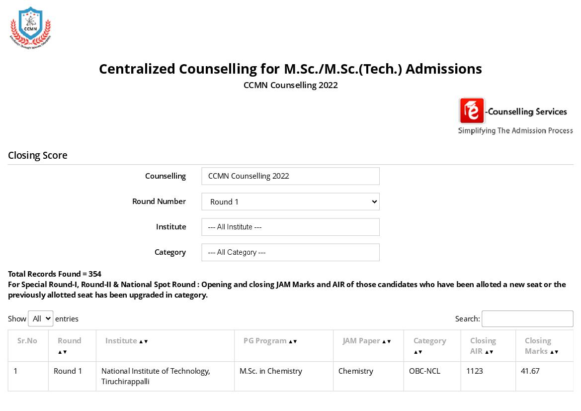 CCMN 2022 Cut Off Round 1 - Page 1