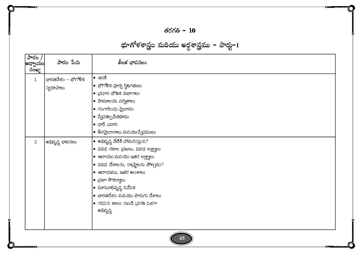 Telangana Class 10 Syllabus Social Studies (Telugu Medium) - Page 1