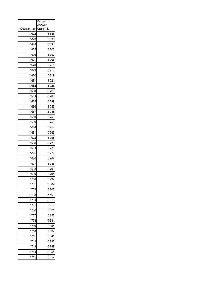 DUET 2021 Answer Key M.Ed - Page 1 of 3