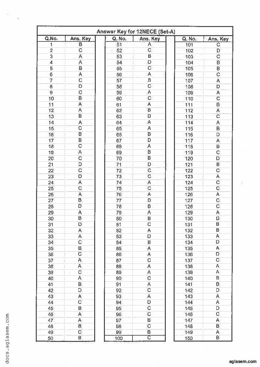 Jharkhand ANM GNM 2018 Question Paper PDF with Answers