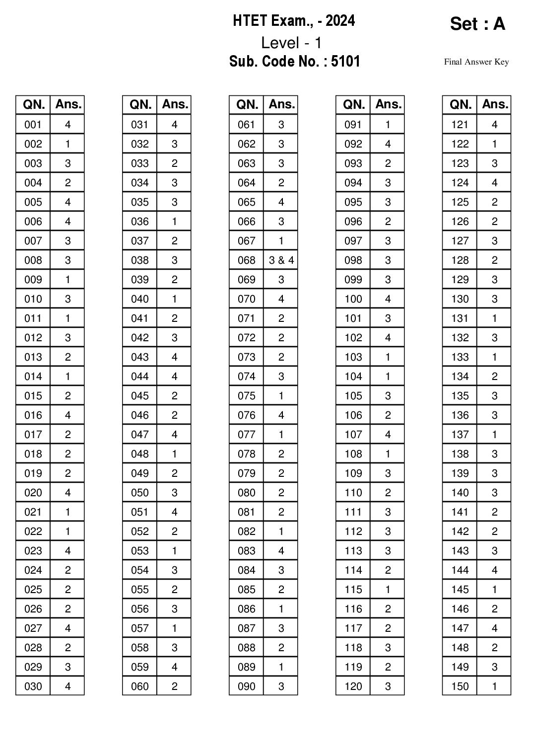 HTET 2024 Answer Key Level 1 - Page 1 of 4