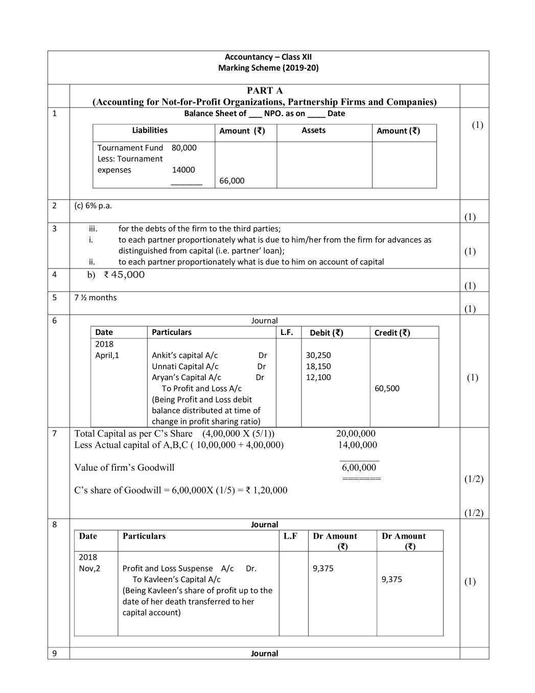 CBSE Class 12 Marking Scheme 2020 for Accountancy - Page 1