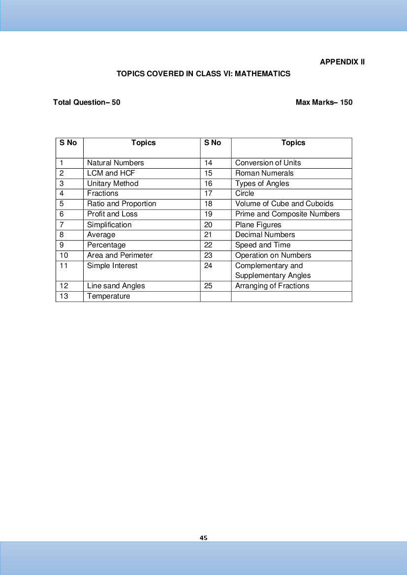 Sainik School Syllabus 2023 Download AISSEE Syllabus PDF