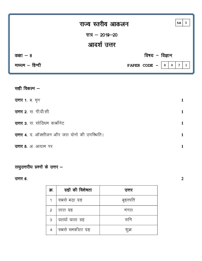 CG Board Class 8 Question Paper 2020 Solutions Science (SA1) - Page 1