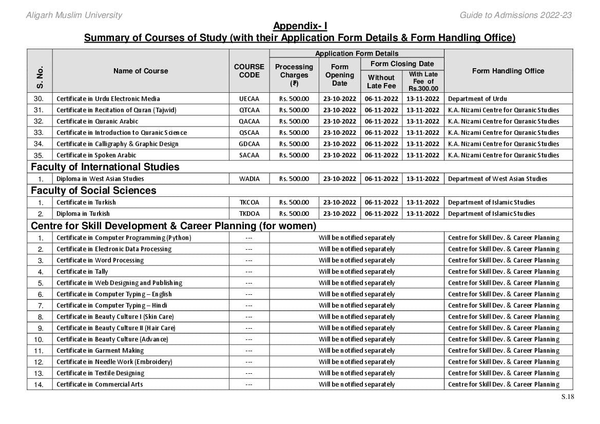 AMU Application Forms 2022 - Apply At Amucontrollerexams.com