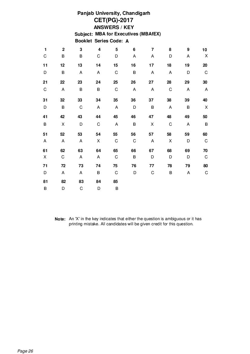 PU CET PG 2017 Answer Key MBA for Executives _MBAfEX_ - Page 1 of 1