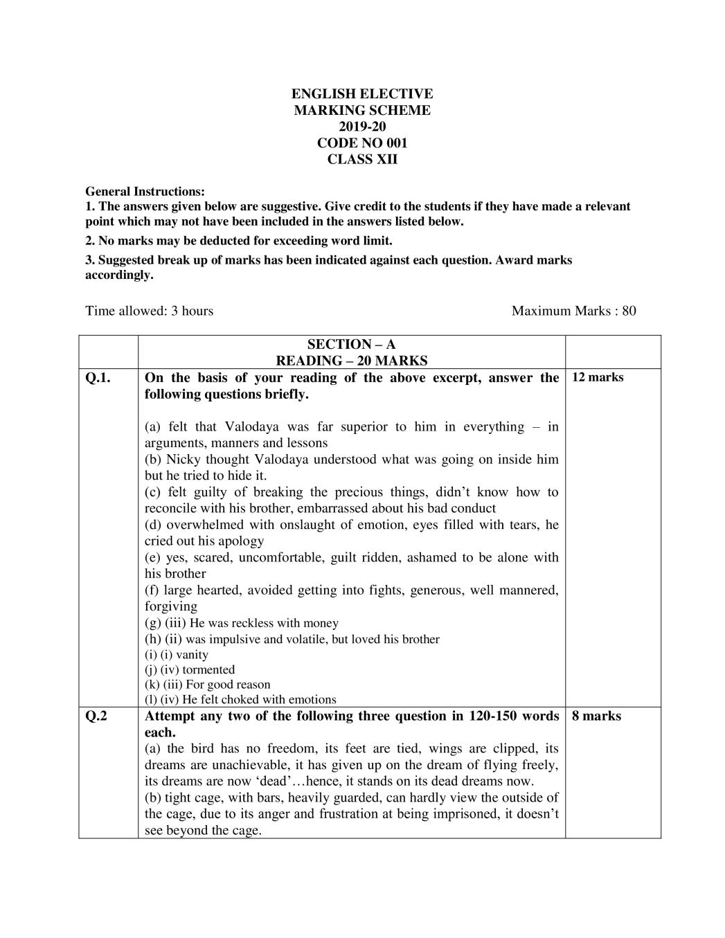 CBSE Class 12 Marking Scheme 2020 for English Elective - Page 1