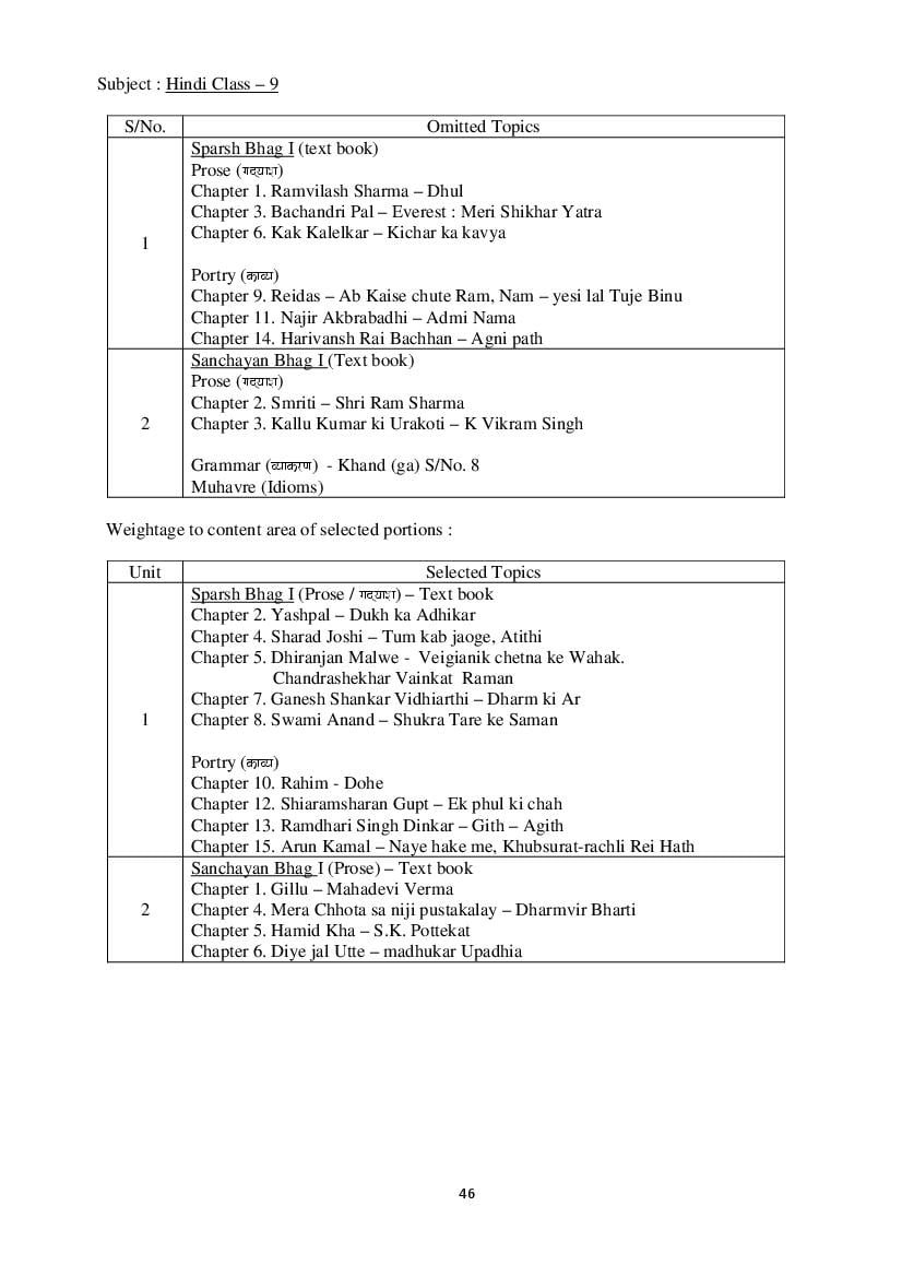 MBSE Class 9 Syllabus 2022 Hindi - Page 1