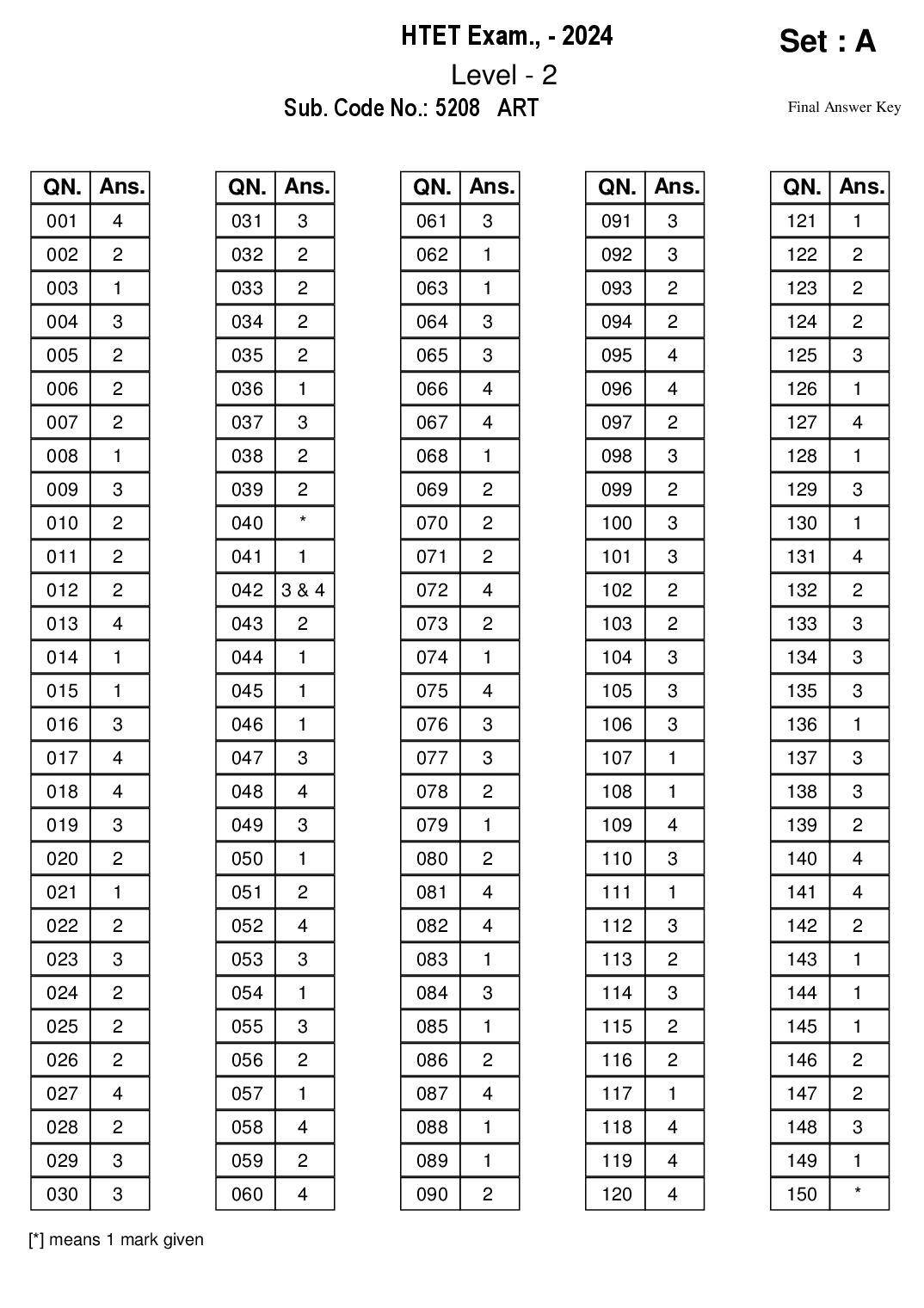 HTET 2024 Answer Key Level 2 - Page 1 of 48