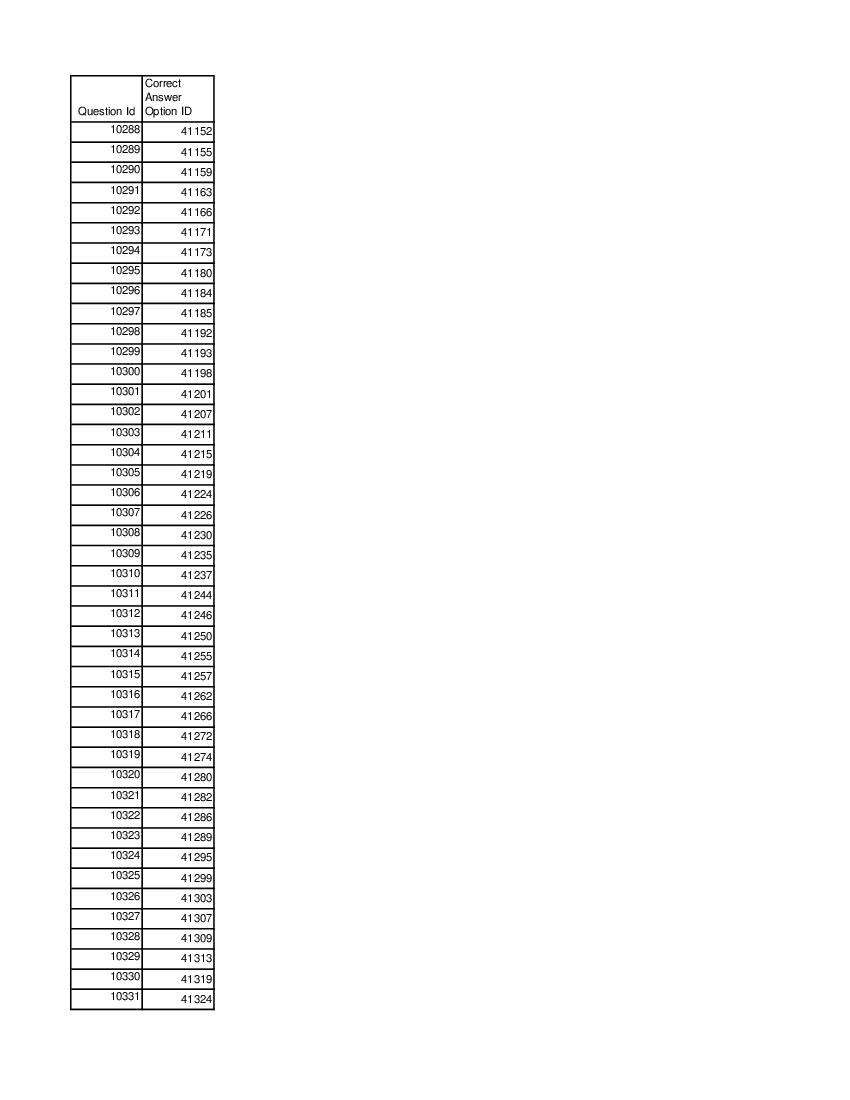 DUET 2021 Answer Key LLB - Page 1 of 3