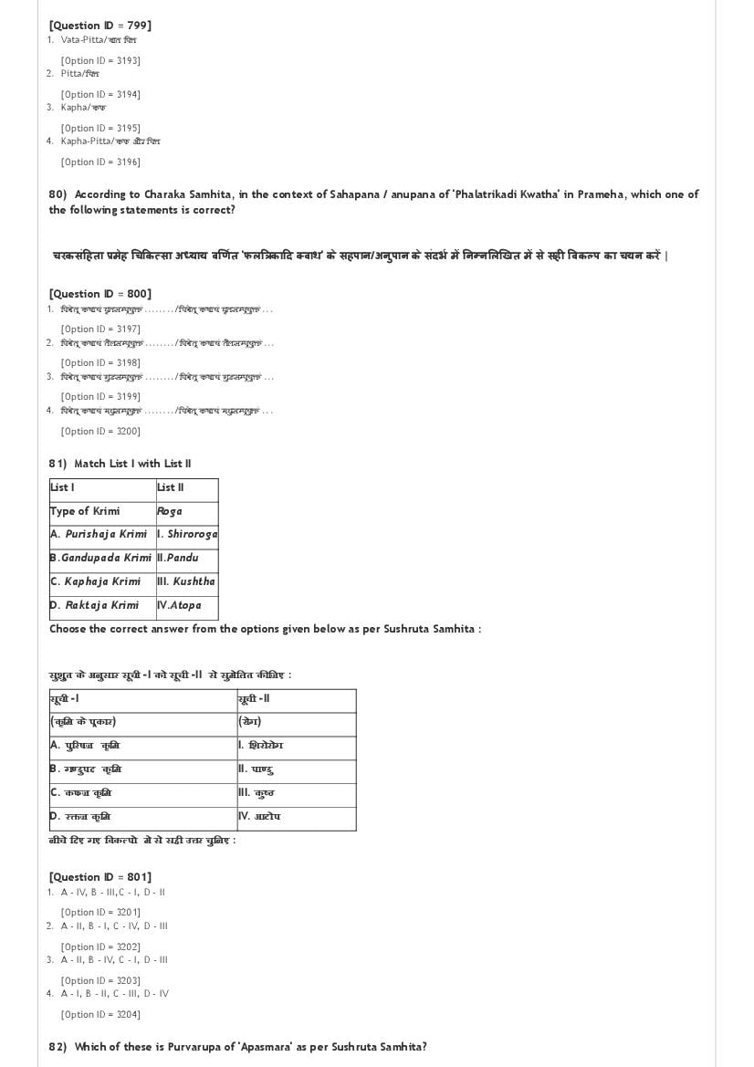 AIAPGET 2021 Question Paper PDF with Final Answer Key (4 Subjects)