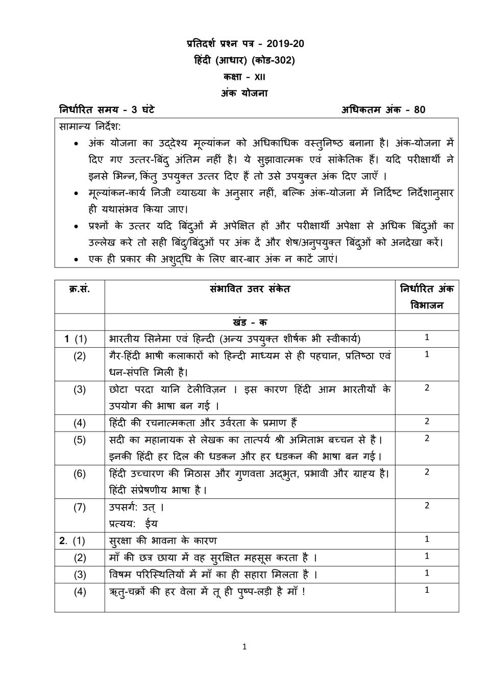CBSE Class 12 Marking Scheme 2020 for Hindi Core - Page 1