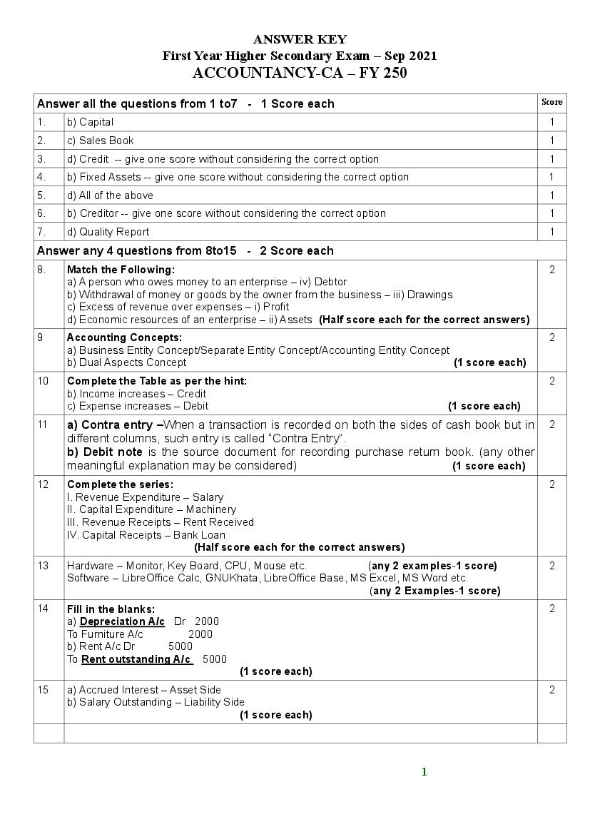 Kerala Plus One 2021 Accountancy CA Answer Key - Page 1