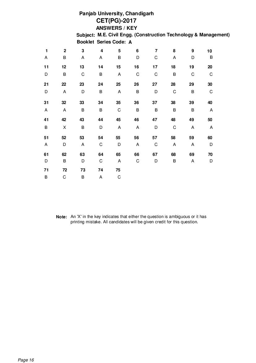 PU CET PG 2017 Answer Key M.E. Civil Engg. _Construction Technology _ Management_ - Page 1 of 1