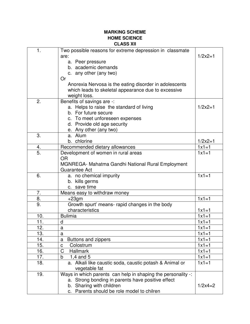 CBSE Class 12 Marking Scheme 2020 for Home Science - Page 1