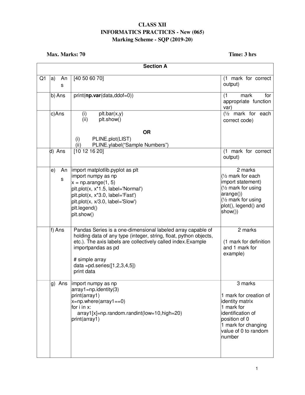 CBSE Class 12 Marking Scheme 2020 for Informatics Practices New - Page 1