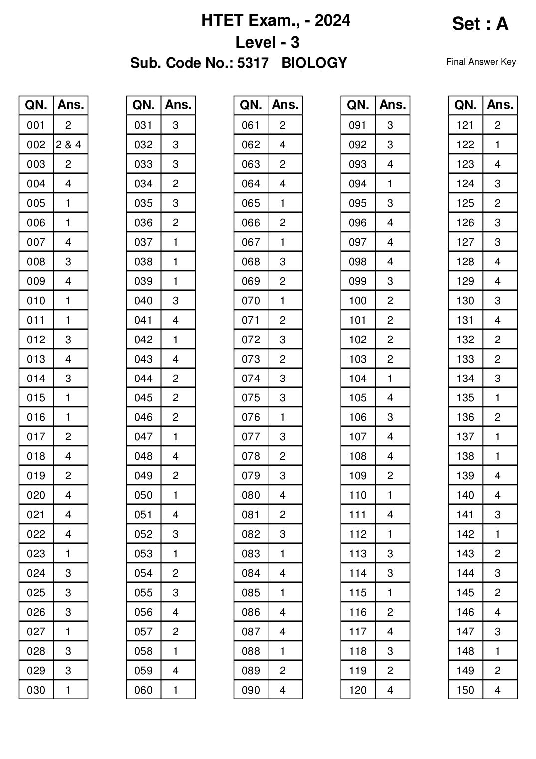 HTET 2024 Answer Key Level 3 - Page 1 of 84