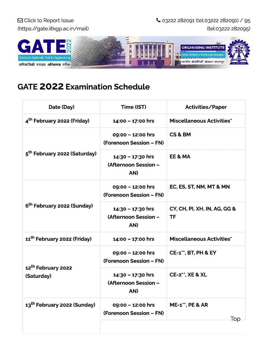 GATE 2022 Exam Schedule - Page 1