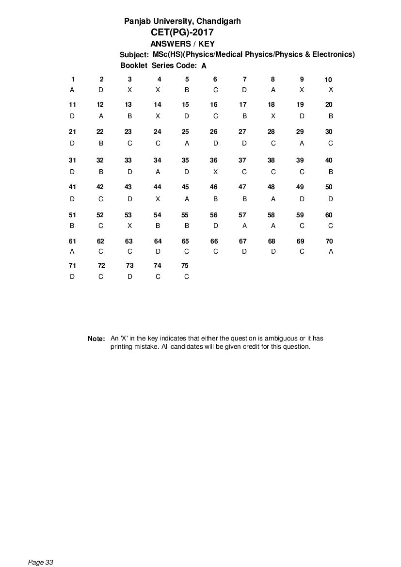 PU CET PG 2017 Answer Key MSc_HS__Physics Medical Physics Physics _ Electronics_ - Page 1 of 1