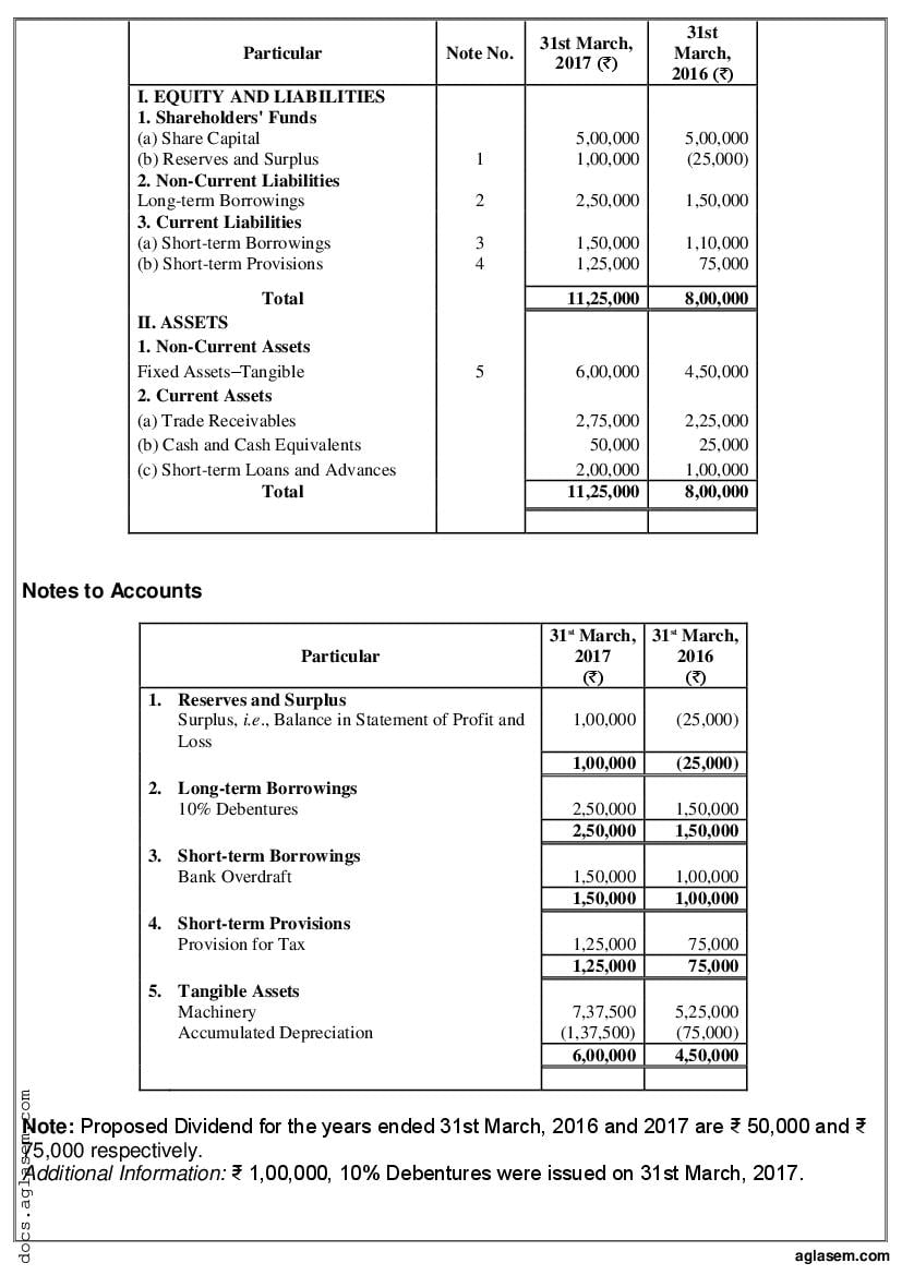 case study accounting grade 12 2022