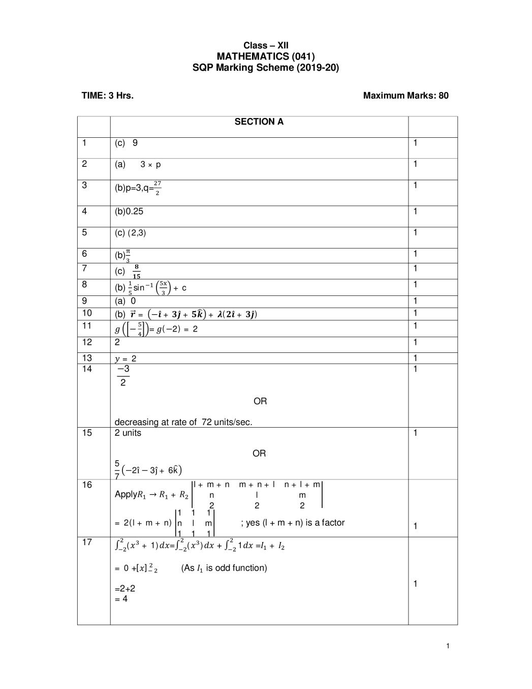 CBSE Class 12 Marking Scheme 2020 for Mathematics - Page 1