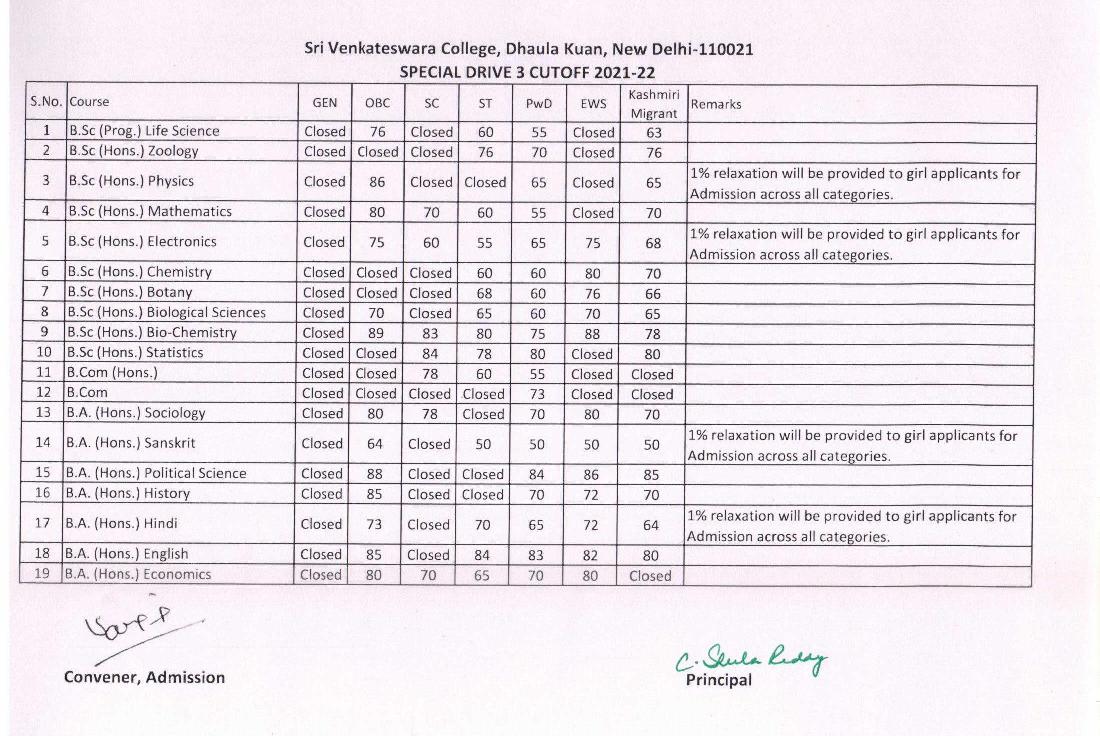 Sri Venkateswara College 3rd Special Drive Cut Off List 2021 - Page 1