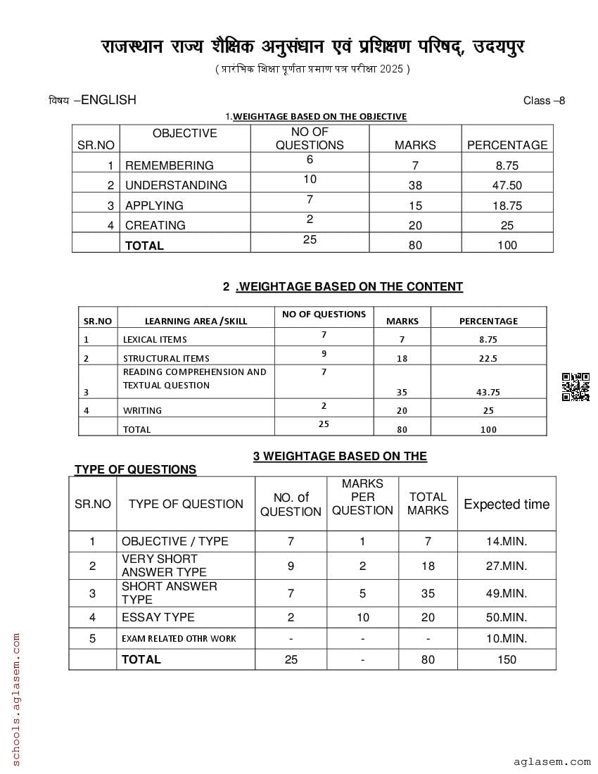 Rbse class 8 model paper 2025 english download english