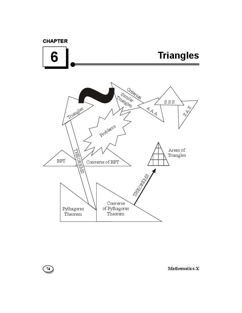 Class 10 Mind Map Maths Triangles - Page 1