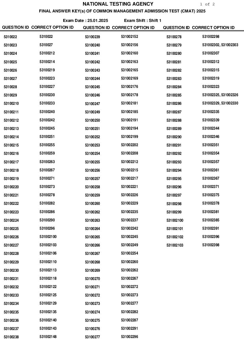 CMAT 2024 Answer Key - Page 1 of 2