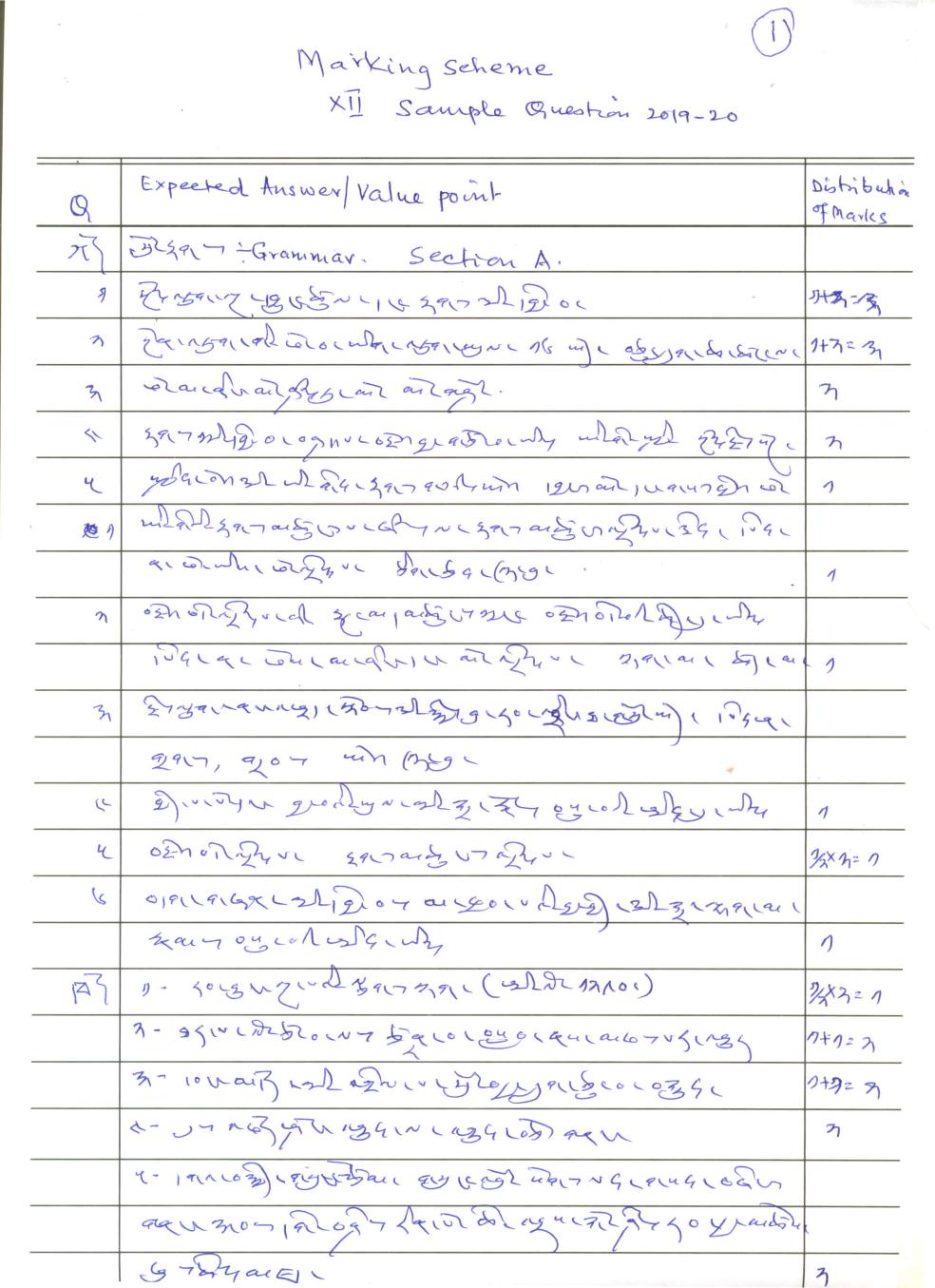 CBSE Class 12 Marking Scheme 2020 for Tibetan - Page 1