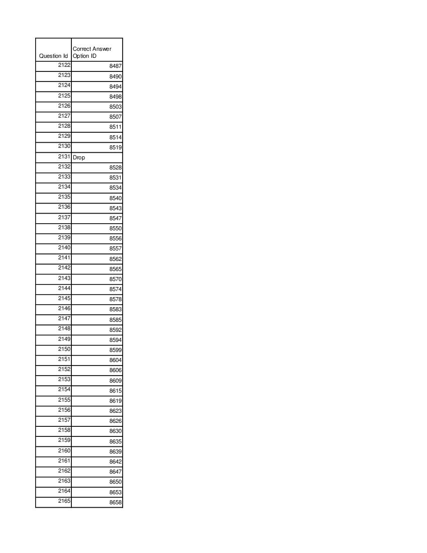 DUET 2021 Answer Key BPEd - Page 1