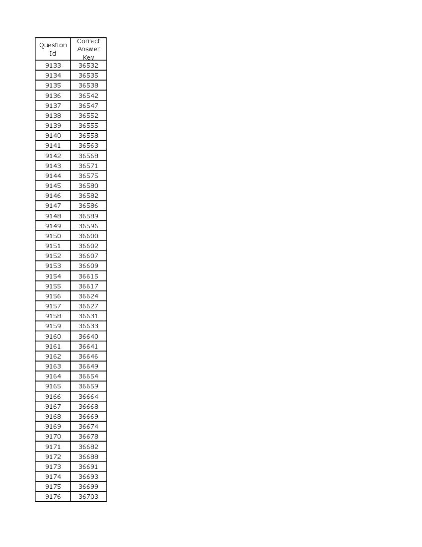 DUET 2021 Answer Key BPT BOT BPO - Page 1 of 3