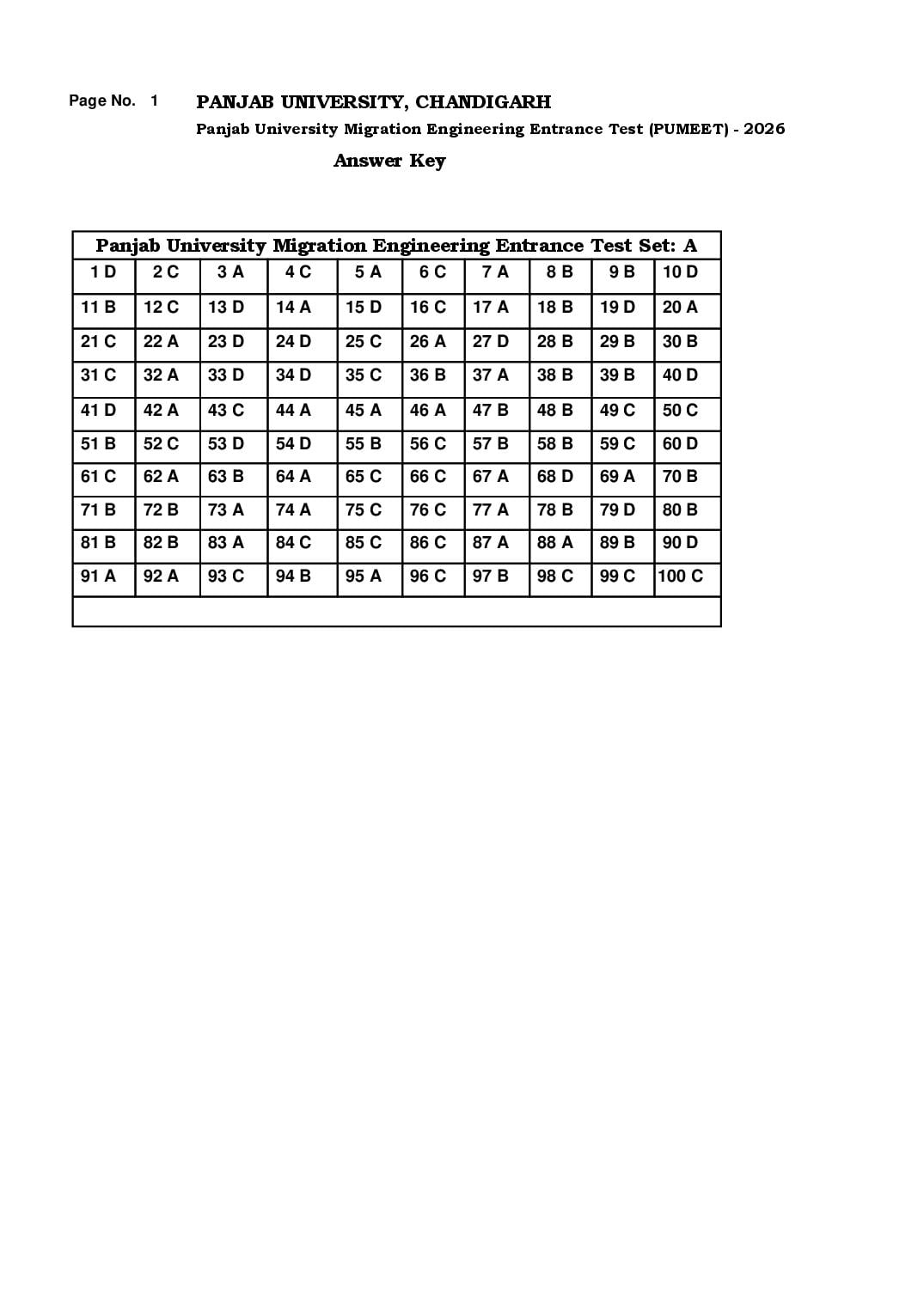 PUMEET 2026 Answer Key - Page 1 of 1