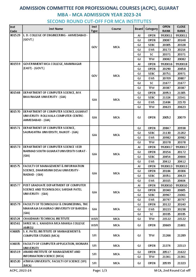 ACPC MCA 2023 Cut Off for Round 2 - Page 1