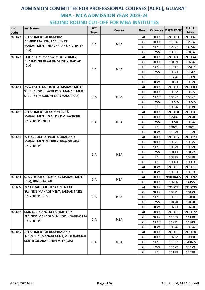 ACPC MBA 2023 Cut Off for Round 2 - Page 1