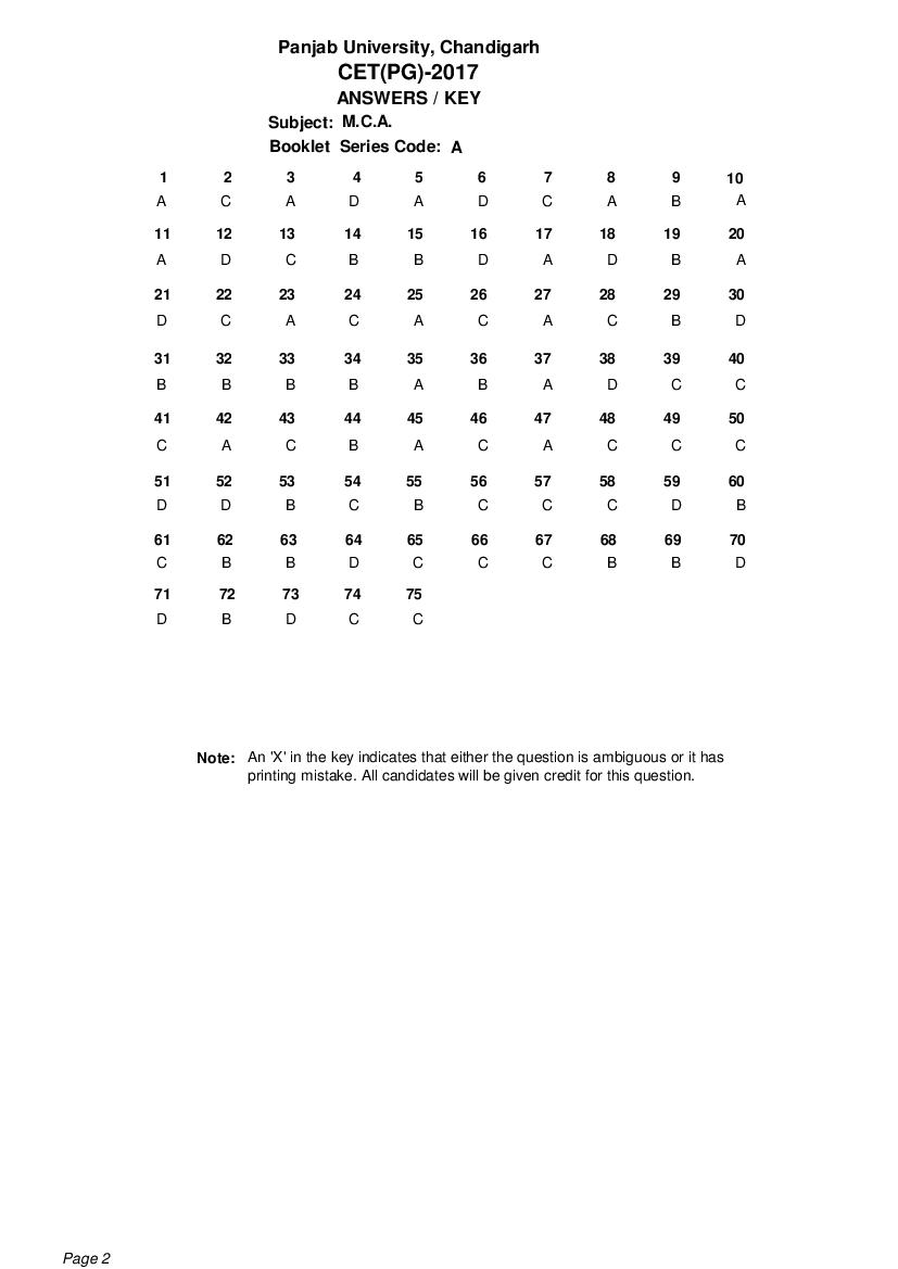 PU CET PG 2017 M.C.A - Page 1 of 1