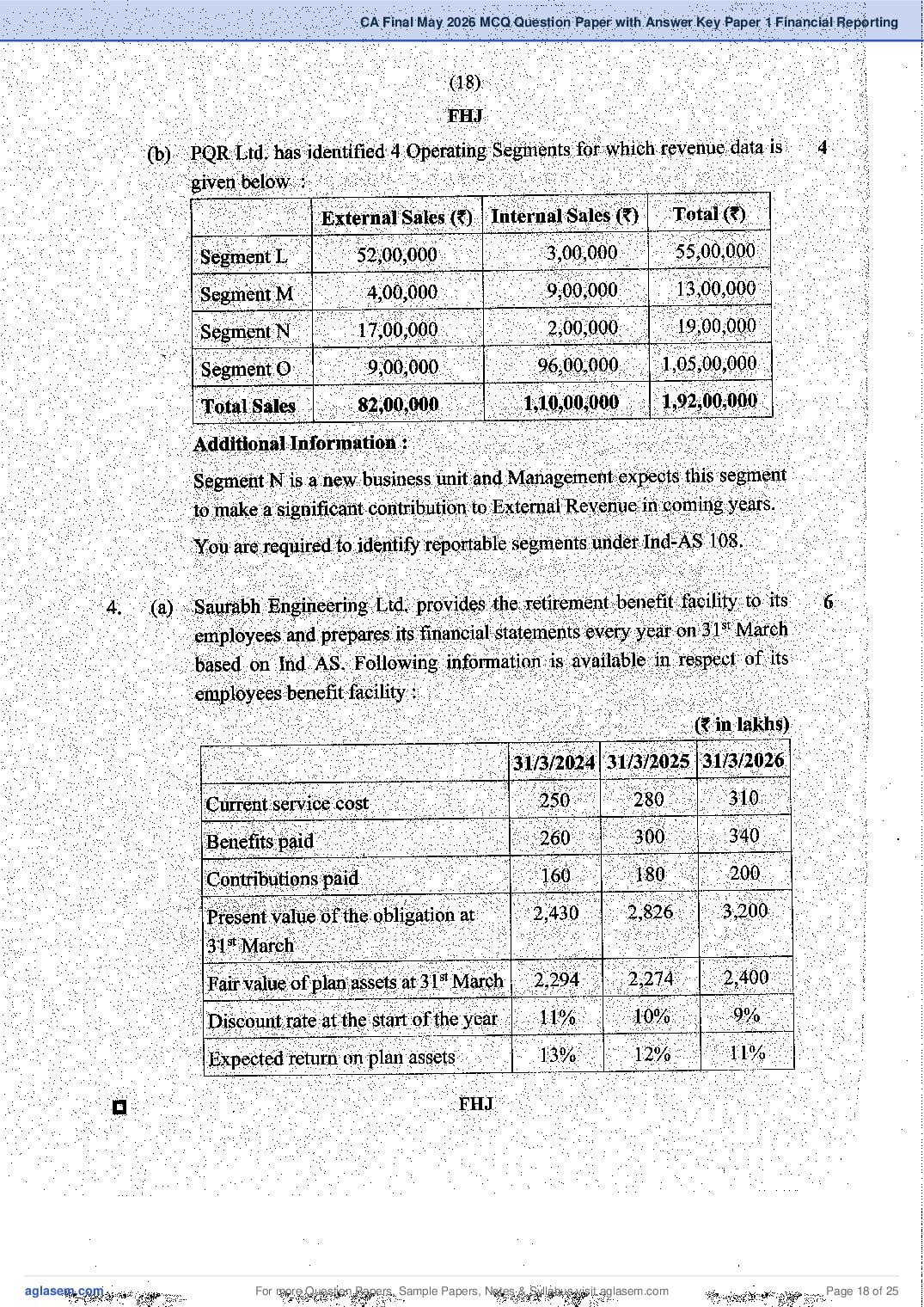 CA Final 2026 MCQ Papers, Answer Key and Suggested Answers PDF (Jan, May)