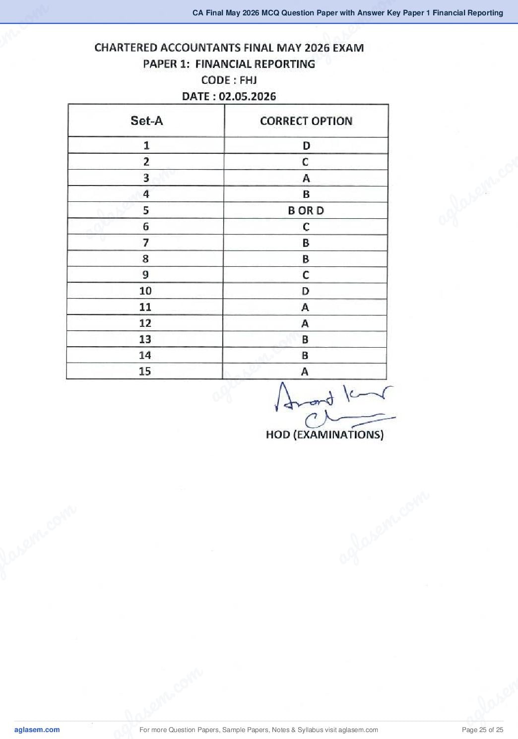 CA Final 2026 MCQ Papers, Answer Key and Suggested Answers PDF (Jan, May)