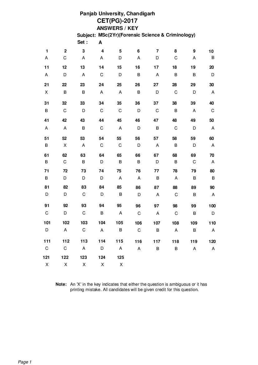 PU CET PG 2017 Answer Key MSc_2Yr__Forensic Science _ Criminology_ Set A - Page 1 of 1
