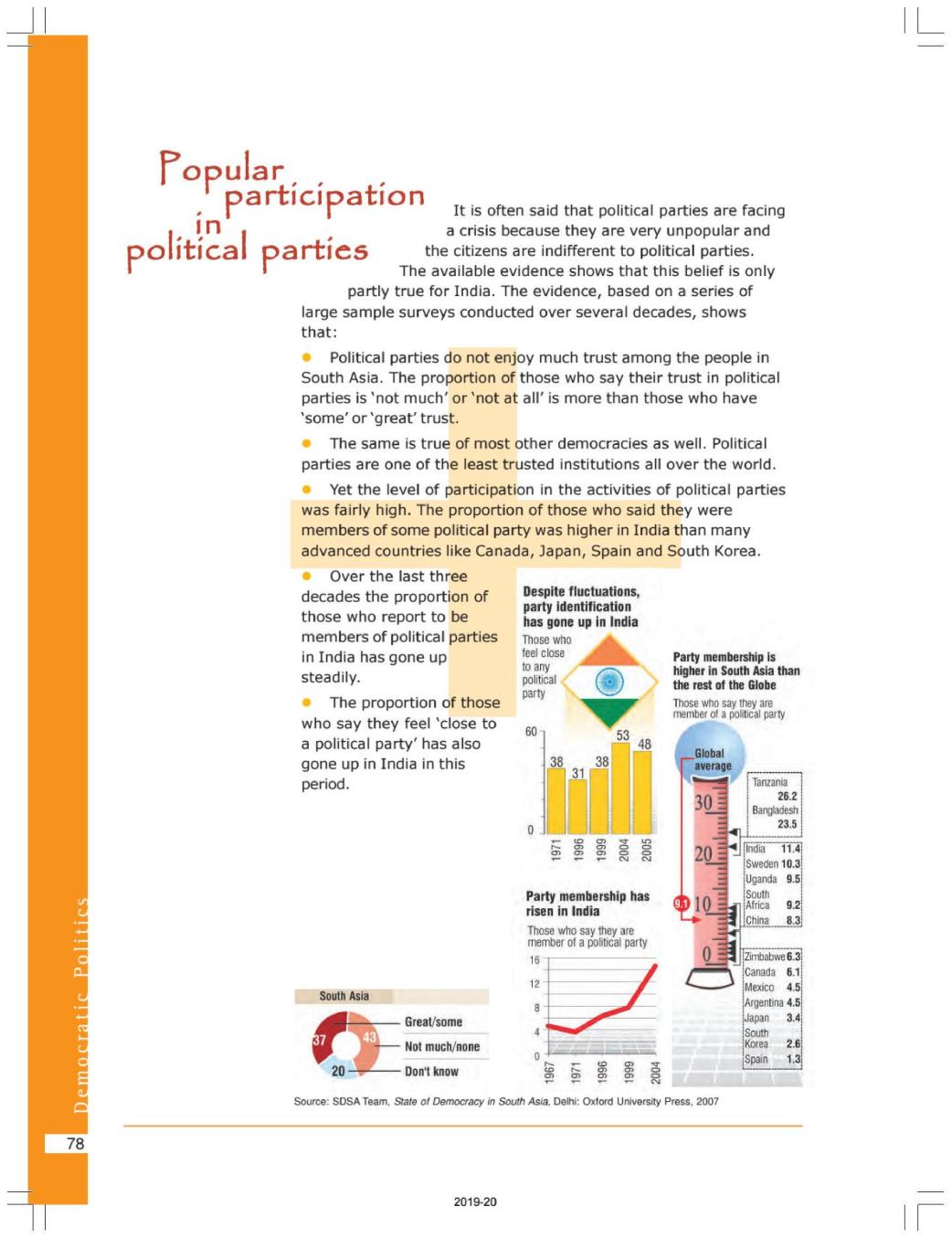 NCERT Book Class 10 Social Science (Civics) Chapter 6 Political Parties