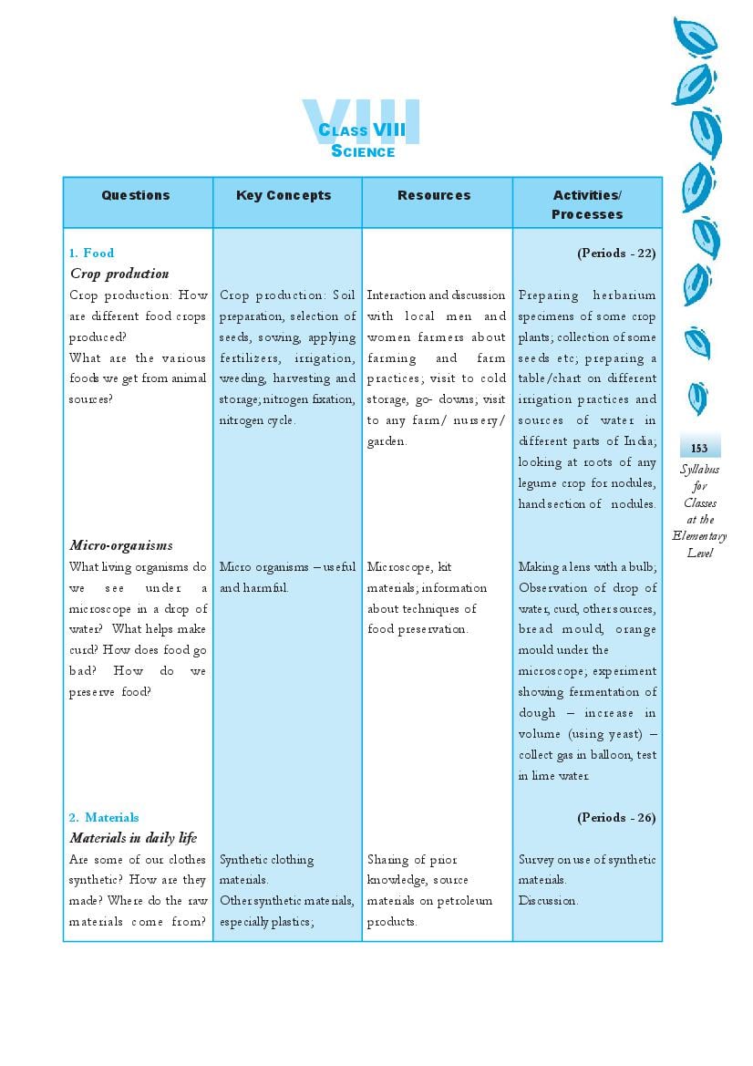 NCERT Class 8 Syllabus for Science - Page 1