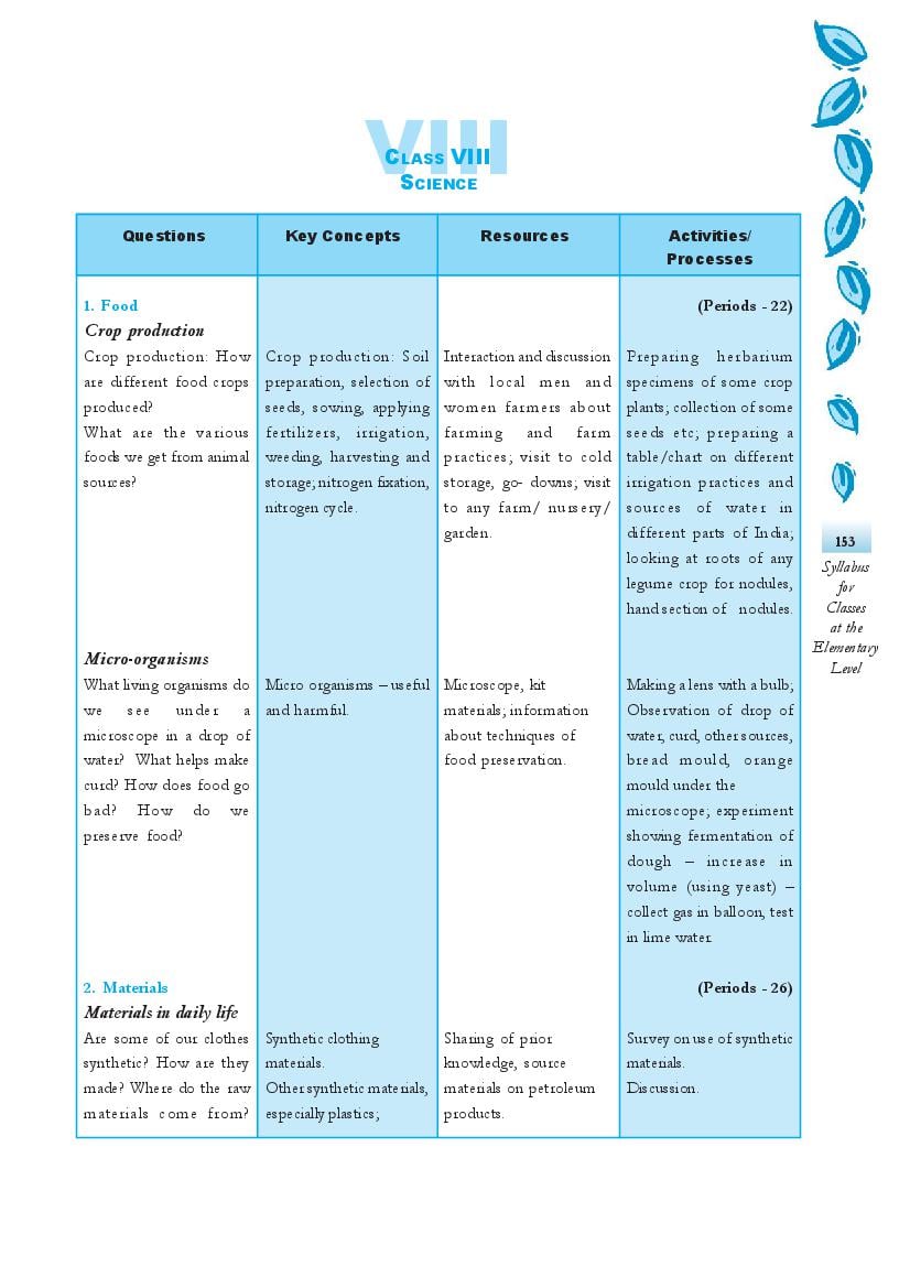 ncert-class-8-syllabus-for-science