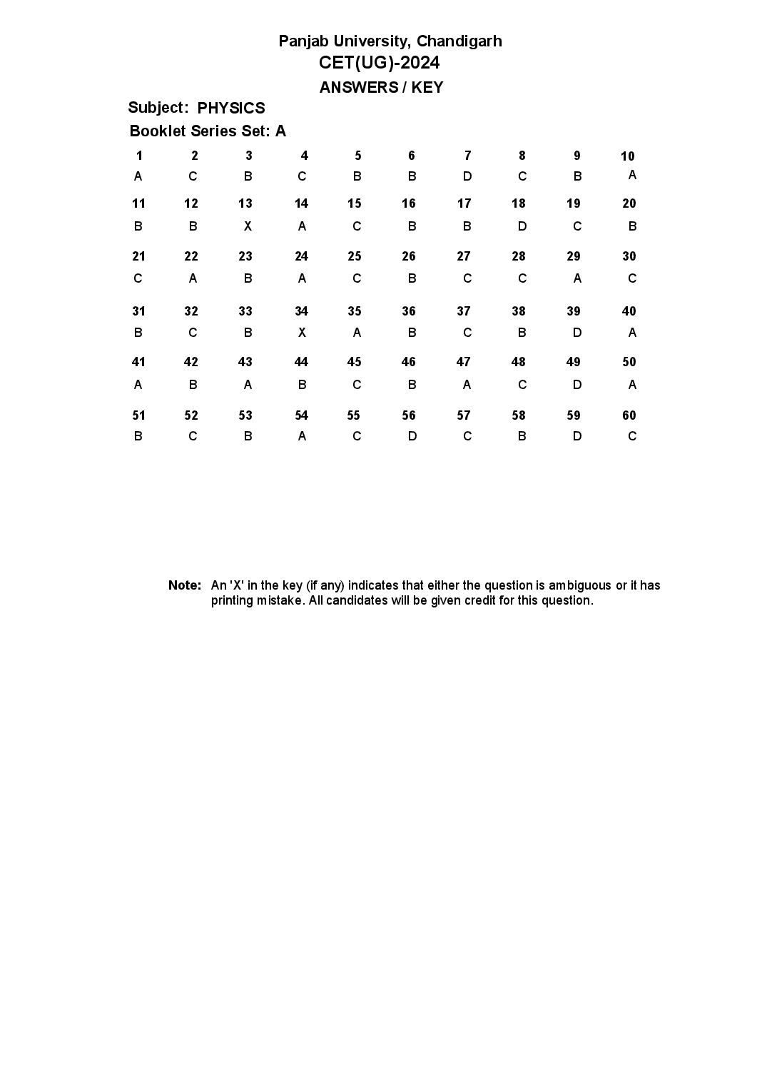 PU CET UG 2024 Answer Key - Page 1 of 4