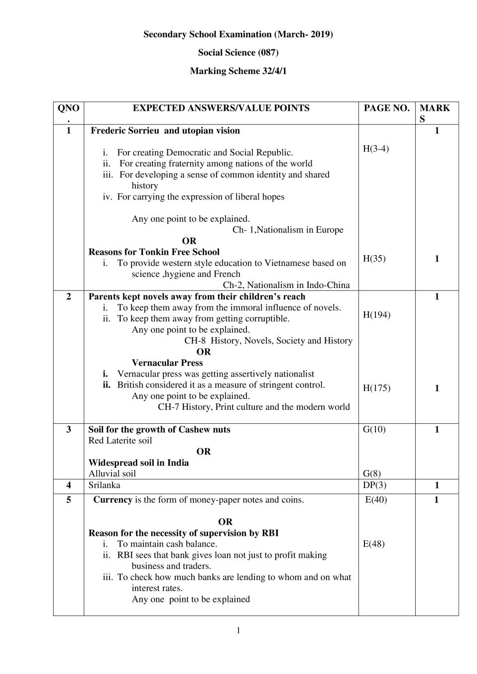 CBSE Class 10 Social Science Question Paper 2019 Set 4 Solutions - Page 1