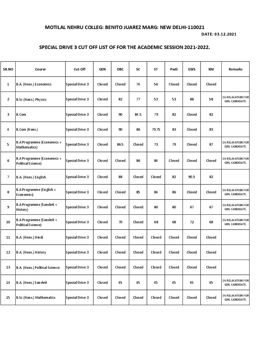 Motilal Nehru College 3rd Special Drive Cut Off List 2021 - Page 1