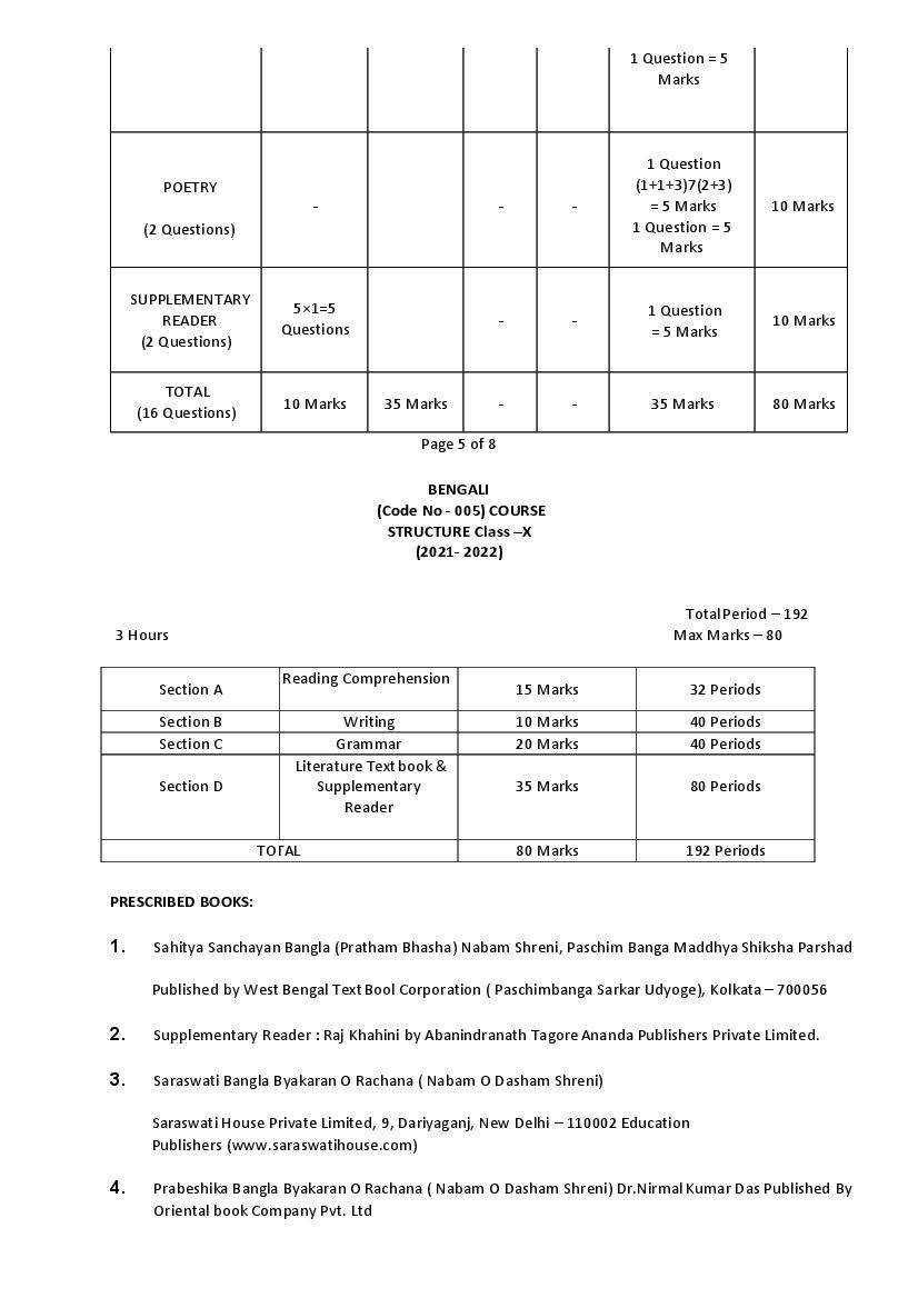CBSE Syllabus for Class 10 Bengali 2021-22 [Revised ...