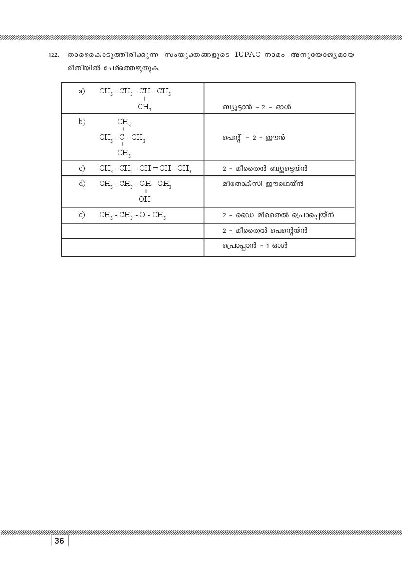 Kerala SSLC Chemistry (Malayalam Medium) Question Pool (PDF)
